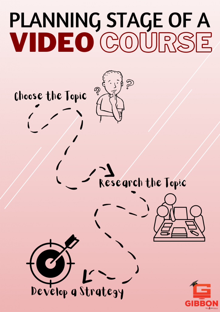 Planning stage of a Video Course